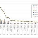 3공단3로-1 이미지