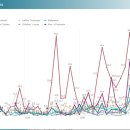 센스(Sense) 이미지