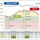 한전남동발전사원아파트 | [V2G 이해/활용 3편] 국내 전력시장의 이해