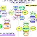 트렌퓨처(TrenFuture)란? 이미지