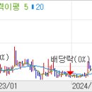 (주)엠아이팜