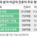 도수의과의원 이미지