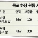 하당 농협중앙회 아시아경제
