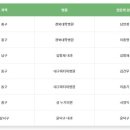 윤덕구내과의원 이미지