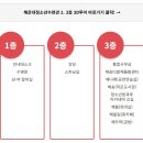 해운대 청소년수련관 이미지