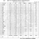 2017년 1월 -7월 까지의 중국 보이차 수출 통계 자료 이미지