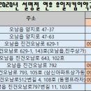오남중앙약국 이미지