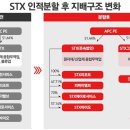 주식회사 그린로지스