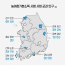 신안 행정사사무소 이미지