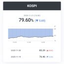 우림콘크리트공업(주) | [국내증시 마감] 2025-11-21(금)
