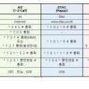 태국 전화기 사용법 이미지