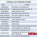 국가R&D혁신연구소
