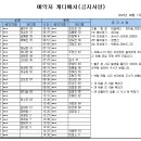 23년8월17일(목)가배치표 이미지