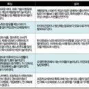 다시 주목받는 탈무드 교육법 이미지