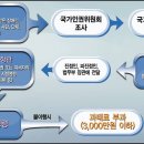 행복한구제 이미지