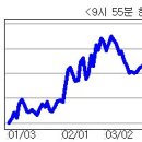 생생메디칼 이미지