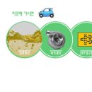 기아오토큐 옥암점 이미지