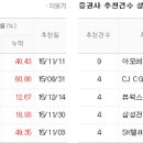 연우그린푸드 이미지