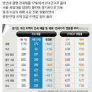 사랑방뉴타운공인중개사 | [거래후기] 이런 오피스텔 절대 사지말자_광명오피스텔 매도후기