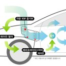 올바른카센타 이미지