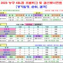 ＜KBL컵＞ 2023 농구 KBL컵 최종 경기결과 [2023-10-15 17:00 현재 종료] 이미지