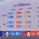 투투 이미지