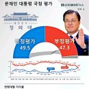 조원씨앤아이) 문재인 대통령 지지율 49.5% (서울, 54.6%) 이미지