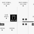 정감치과의원 이미지