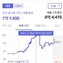 더샵동천포레스트 이미지