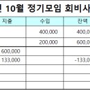 부산공고50회 전기과 동기회 2023년 10월 정기 모임 결과보고 이미지