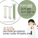 일심한의원 이미지