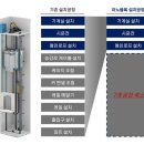 현대엘리베이터공사