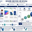 와이씨켐