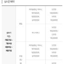 인디어라운드(Indiaround) 이미지