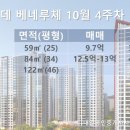 대일부동산공인중개사사무소 이미지