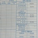 사당건강약국 | 혈전성 외치핵 치질 수술 찐 후기(광고 아님!)