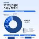 162 이데일리