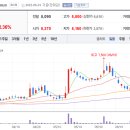 대성산업가스 반월공장 이미지