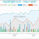 송도센트럴정신건강의학과의원 이미지