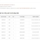 GS25 계산브래뉴점 이미지