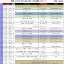 제5회 KPDC 전국 댄스스포츠 선수권대회 2012. 11. 11 Time Table 이미지