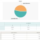 영중초등학교 이미지