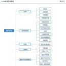 노엘 애비 장제원이 추미애 장관에게 나대지 말라고 함 이미지