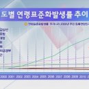 서울유정갑외과의원 이미지