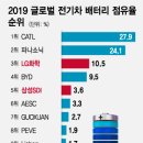 오케이배터리 이미지