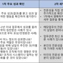 한국전문면접평가인증원 네이버블로그
