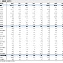 동원산업(006040) 2Q22 Review 이미지