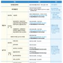 경희대학교 아트퓨전디자인대학원 | [음악교육과] 2026 서원대학교 음악교육과 수시모집