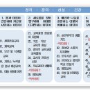 중앙동 온온사 옆 이미지