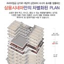 삼융